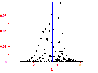 Strength function